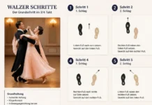 Walzer-Schritte lernen: Grundschritt, Rhythmus und Drehung einfach erklärt Walzer Schritte